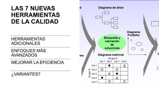 LAS 7 NUEVAS
HERRAMIENTAS
DE LA CALIDAD
HERRAMIENTAS
ADICIONALES
ENFOQUES MÁS
AVANZADOS
MEJORAR LA EFICIENCIA
¿VARIANTES?
 