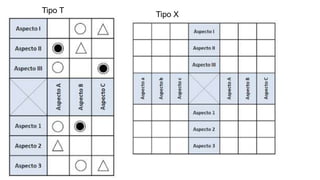 Tipo X
Tipo T
 