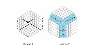 Matriz tipo C Matriz tipo Y
.
 