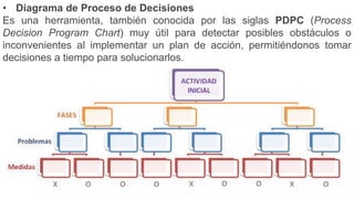 • Diagrama de Proceso de Decisiones
Es una herramienta, también conocida por las siglas PDPC (Process
Decision Program Chart) muy útil para detectar posibles obstáculos o
inconvenientes al implementar un plan de acción, permitiéndonos tomar
decisiones a tiempo para solucionarlos.
 