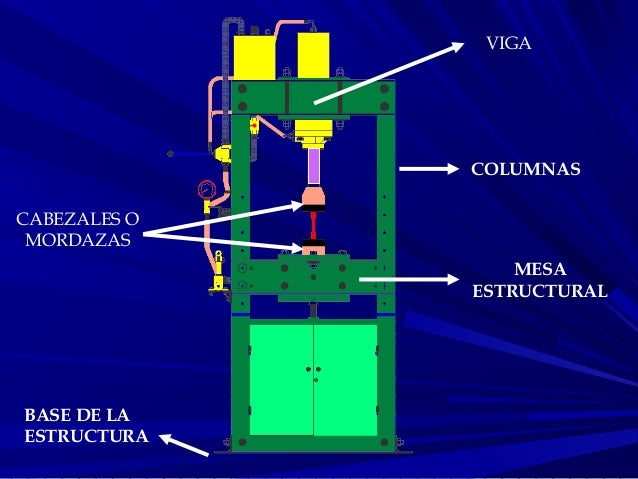 Cual Es El Funcionamiento De Una Prensa Hidraulica es.slideshare.net