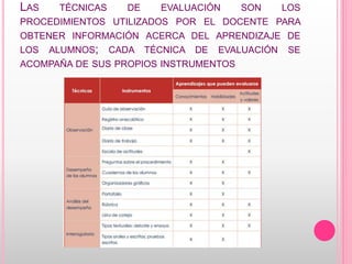LAS TÉCNICAS DE EVALUACIÓN SON LOS
PROCEDIMIENTOS UTILIZADOS POR EL DOCENTE PARA
OBTENER INFORMACIÓN ACERCA DEL APRENDIZAJE DE
LOS ALUMNOS; CADA TÉCNICA DE EVALUACIÓN SE
ACOMPAÑA DE SUS PROPIOS INSTRUMENTOS
 