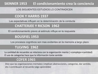 La cantidad de recuerdos se relaciona con la organización menta ( +compleja=+cantidad)
El uso de categorías hace que la información tome sentido
SKINNER 1953 El condicionamiento crea la conciencia
COOK Y HARRIS 1937
CHATTERJEE Y RICSON 1962
LOS SIGUIENTES ESTUDIOS LO CONTRADICEN
Las expectativas influyen en la determinación de la conducta
El condicionamiento previo al estimulo influye en la respuesta
BOUSFIEL 1953
Los procesos cognitivos son mas evidentes en la memoria a largo plazo
TULVING 1962
COFER 1965
Dice que las organizaciones mentales ( implican abstracciones, categorías, dar sentido,
etc.) contribuyen al recuerdo (algo aprendido)
 