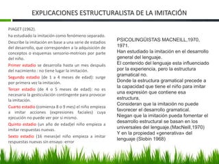 EXPLICACIONES ESTRUCTURALISTA DE LA IMITACIÓN
PIAGET (1962).
ha estudiado la imitación como fenómeno separado.
Describe la imitación en base a una serie de estadios
del desarrollo, que corresponden a la adquisición de
conceptos o esquemas sensorio-motrices por parte
del niño.
Primer estadio se desarrolla hasta un mes después
del nacimiento : no tiene lugar la imitación.
Segundo estadio (de 1 a 4 meses de edad): surge
por primera vez la imitación.
Tercer estadio (de 4 o 5 meses de edad): no es
necesaria la gesticulación contingente para provocar
la imitación.
Cuarto estadio (comienza 8 o 9 mes) el niño empieza
a imitar acciones (expresiones faciales) cuya
ejecución no puede ver por si mismo.
Quinto estadio (un año de edad)el niño empieza a
imitar respuestas nuevas.
Sexto estadio (16 meses)el niño empieza a imitar
respuestas nuevas sin ensayo -error
PSICOLINGÜISTAS MACNEILL,1970,
1971.
Han estudiado la imitación en el desarrollo
general del lenguaje.
El contenido del lenguaje esta influenciado
por la experiencia, pero la estructura
gramatical no.
Donde la estructura gramatical precede a
la capacidad que tiene el niño para imitar
una expresión que contiene esa
estructura.
Consideran que la imitación no puede
favorecer el desarrollo gramatical.
Niegan que la imitación pueda fomentar el
desarrollo estructural se basan en los
universales del lenguaje.(MacNeill,1970)
Y en la propiedad «generativa» del
lenguaje (Slobin 1968)
 