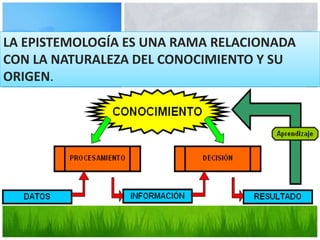 LA EPISTEMOLOGÍA ES UNA RAMA RELACIONADA
CON LA NATURALEZA DEL CONOCIMIENTO Y SU
ORIGEN.
 