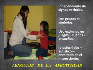 LENGUAJE DE LA AFECTIVIDAD
Independiente de
signos verbales.
Dos grupos de
símbolos.
Uso exclusivo en
juegos – sueños -
ensueños.
Idiosincrático –
autístico –
enraizado en el
inconsciente.
 