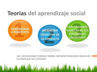 Teorias del aprendizaje social
1FENOMENOS
COGNITIVOS
2
MEDIACIÓN
COGNITIVA DE
LA CONDUCTA
3EXPLICACIONES
TEORICAS DE LOS
FENÓMENOS
COGNITIVOS
LAS EXPLICACIONES TEORICAS TOMAN DISTINTAS POSICIONES SEGÚN LOS
AUTORES QUE LAS ESTUDIAN
 