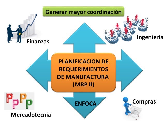 Planificación Operativa y de Recursos