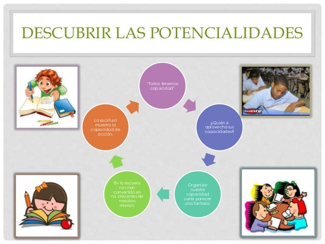 Descubrir las potencialidades