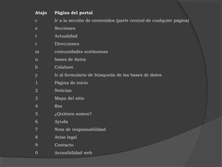 Atajo Página del portal
c Ir a la sección de contenidos (parte central de cualquier página)
s Secciones
t Actualidad
r Direcciones
m comunidades autónomas
n bases de datos
b Colabore
y Ir al formulario de búsqueda de las bases de datos
1 Página de inicio
2 Noticias
3 Mapa del sitio
4 Rss
5 ¿Quiénes somos?
6 Ayuda
7 Nota de responsabilidad
8 Aviso legal
9 Contacto
0 Accesibilidad web
 