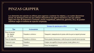 PINZAS GRIPPER
Los elementos de sujeción se utilizan para agarrar y sostener los objetos, y se suelen denominar
pinzas. Se distingue entre las que utilizan dispositivos de agarre mecánico y las que utilizan
algún otro tipo de dispositivo (ventosas, pinzas magnéticas, adhesivas, ganchos, etc.). Se pueden
clasificar según el sistema de sujeción empleado.
 