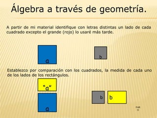 Álgebra a través de geometría.
A partir de mi material identifique con letras distintas un lado de cada
cuadrado excepto el grande (rojo) lo usaré más tarde.




                                              b
                   a
Establezco por comparación con los cuadrados, la medida de cada uno
de los lados de los rectángulos.


                  “a”
                                              b    b

                   a                                            FHR
                                                                 O
 