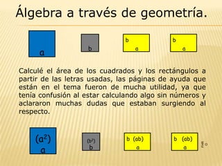Álgebra a través de geometría.

                              b             b
                    b             a             a
     a
Calculé el área de los cuadrados y los rectángulos a
partir de las letras usadas, las páginas de ayuda que
están en el tema fueron de mucha utilidad, ya que
tenía confusión al estar calculando algo sin números y
aclararon muchas dudas que estaban surgiendo al
respecto.



    (a2)           (b2)        b (ab)       b (ab)




                                                     FHR
                    b
     a                            a             a




                                                      O
 