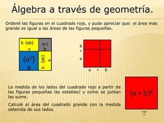 Álgebra a través de geometría.
Ordené las figuras en el cuadrado rojo, y pude apreciar que: el área más
grande es igual a las áreas de las figuras pequeñas.


       b (ab)     (b2)
                                   b
          a         b              +

        (a2)
                b (ab)


                                   a
                         a



         a                             a   +   b



 La medida de los lados del cuadrado rojo a partir de
 las figuras pequeñas las establecí y como se juntan
 las sume.
                                                           (a + b)2
 Calculé el área del cuadrado grande con la medida
 obtenida de sus lados.                                         FHR
                                                                 O
 