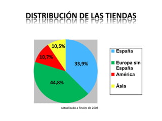 33,9% 44,8% 10,7% 10,5% Actualizado a finales de 2008 