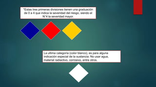 Exposición ante Sustancias Peligrosas.pptx