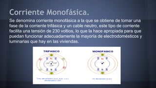 Corriente Monofásica. 
Se denomina corriente monofásica a la que se obtiene de tomar una 
fase de la corriente trifásica y un cable neutro, este tipo de corriente 
facilita una tensión de 230 voltios, lo que la hace apropiada para que 
puedan funcionar adecuadamente la mayoría de electrodomésticos y 
luminarias que hay en las viviendas. 
 
