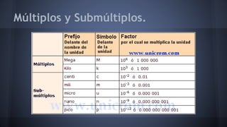 Múltiplos y Submúltiplos. 
 
