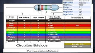 Corriente, Voltaje y Resistencia (Automatización)