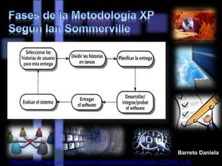 http://wiki.monagas.udo.edu.ve/index.php/Metodolog%C3%ADas_SCRUM_y_XP
Barreto Daniela
 