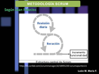 METODOLOGÍA SCRUM
http://es.scribd.com/scrummanager/d/18491230-scrumapuntes11
León M. María F.
 
