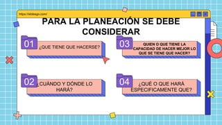 PARA LA PLANEACIÓN SE DEBE
CONSIDERAR
¿QUE TIENE QUE HACERSE?
01
¿CUÁNDO Y DÓNDE LO
HARÁ?
¿QUÉ O QUE HARÁ
ESPECIFICAMENTE QUE?
QUIEN O QUE TIENE LA
CAPACIDAD DE HACER MEJOR LO
QUE SE TIENE QUE HACER?
03
https://slidesgo.com/
 