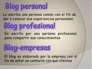 Lo escribe una persona común con el fin de dar a conocer sus experiencias personales. 
Es escrito por una persona profesional, para compartir sus conocimientos 
El blog es elaborado por la empresa con el fin de estar en contacto con sus clientes  