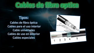 Tipos:
Cables de fibra óptica
Cables para el uso interior
Cable universales
Cables de uso en exterior
Cables especiales
 