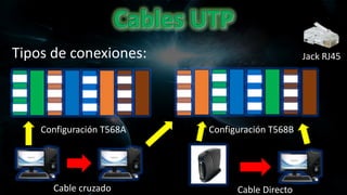 Tipos de conexiones:
Configuración T568BConfiguración T568A
Jack RJ45
Cable cruzado Cable Directo
 