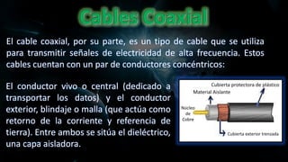 El cable coaxial, por su parte, es un tipo de cable que se utiliza
para transmitir señales de electricidad de alta frecuencia. Estos
cables cuentan con un par de conductores concéntricos:
El conductor vivo o central (dedicado a
transportar los datos) y el conductor
exterior, blindaje o malla (que actúa como
retorno de la corriente y referencia de
tierra). Entre ambos se sitúa el dieléctrico,
una capa aisladora.
Cubierta protectora de plástico
Material Aislante
Cubierta exterior trenzada
Núcleo
de
Cobre
 