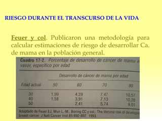RIESGO DURANTE EL TRANSCURSO DE LA VIDA Feuer y col . Publicaron una metodología para calcular estimaciones de riesgo de desarrollar Ca. de mama en la población general. 