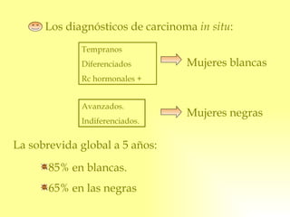 Los diagnósticos de carcinoma  in situ : Tempranos Diferenciados Rc hormonales + Mujeres blancas Avanzados. Indiferenciados. Mujeres negras La sobrevida global a 5 años: 85% en blancas. 65% en las negras 