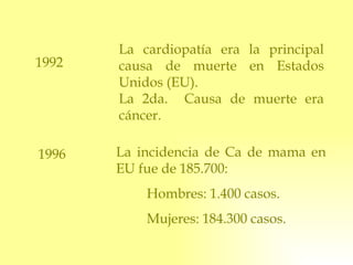 1992 La cardiopatía era la principal causa de muerte en Estados Unidos (EU). La 2da.  Causa de muerte era cáncer. 1996 La incidencia de Ca de mama en EU fue de 185.700: Hombres: 1.400 casos. Mujeres: 184.300 casos. 