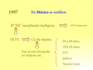 1997 En  México  se notificó: 87 547  neoplasias malignas 65% femenino 10.3% Ca de mama Fue el más frecuente en mujeres de: 45 a 49 años. >De 65 años. D.F Jalisco Nuevo León 