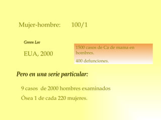 Mujer-hombre:  100/1 Green Lee EUA, 2000 1500 casos de Ca de mama en hombres. 400 defunciones. Pero en una serie particular: 9 casos  de 2000 hombres examinados Ósea 1 de cada 220 mujeres. 