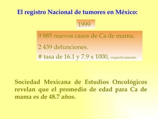 El registro Nacional de tumores en México: 9 885 nuevos casos de Ca de mama. 2 439 defunciones. # tasa de 16.1 y 7.9 x 1000,  respectivamente. 1999 Sociedad Mexicana de Estudios Oncológicos revelan que el promedio de edad para Ca de mama es de 48.7 años. 