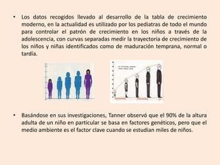 • Los datos recogidos llevado al desarrollo de la tabla de crecimiento 
moderno, en la actualidad es utilizado por los pediatras de todo el mundo 
para controlar el patrón de crecimiento en los niños a través de la 
adolescencia, con curvas separadas medir la trayectoria de crecimiento de 
los niños y niñas identificados como de maduración temprana, normal o 
tardía. 
• Basándose en sus investigaciones, Tanner observó que el 90% de la altura 
adulta de un niño en particular se basa en factores genéticos, pero que el 
medio ambiente es el factor clave cuando se estudian miles de niños. 
 