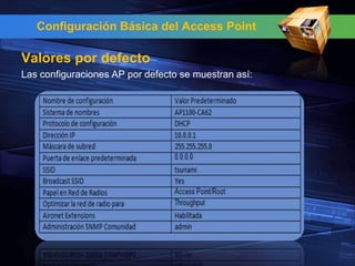 Configuración Básica del Access Point

Valores por defecto
Las configuraciones AP por defecto se muestran así:
 