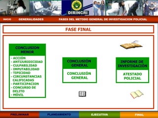 INICIO    GENERALIDADES        FASES DEL METODO GENERAL DE INVESTIGACION POLICIAL



                                   FASE FINAL



         CONCLUSION
           MENOR
     - ACCIÓN
     - ANTIJURIDICIDAD              CONCLUSIÓN                   INFORME DE
     - CULPABILIDAD                   GENERAL                   INVESTIGACIÓN
     - IMPUTABILIDAD
     - TIPICIDAD                    CONCLUSIÓN                     ATESTADO
     - CIRCUNSTANCIAS                 GENERAL
       CALIFICADAS
                                                                   POLICIAL
     - PARTICIPACION
     - CONCURSO DE
       DELITO
     - MÓVIL




     PRELIMINAR           PLANEAMIENTO           EJECUTIVA                FINAL
 