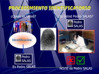 ¿Quien es Usted?   ¿Es Usted Pedro SALAS?
                            Pedro
                            SALAS



Identificación        Autentificación




                       
      Pedro
      SALAS
 Es Pedro SALAS     NO/SI es Pedro SALAS
 