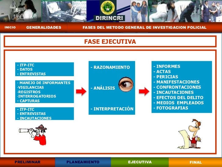 12 Pasos De La Investigacion Criminal