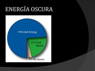 ENERGÍA OSCURA
 