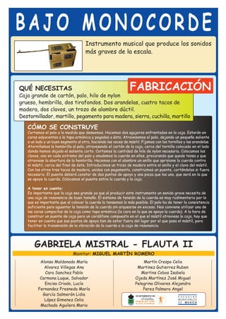 BAJO MONOCORDE
                                     Instrumento musical que produce los sonidos
                                     más graves de la escala.




QUÉ NECESITAS                                                   FABRICACIÓN
Caja grande de cartón, palo, hilo de nylon
grueso, hembrilla, dos tirafondos. Dos arandelas, cuatro tacos de
madera, dos clavos, un trozo de alambre dúctil.
Destornillador, martillo, pegamento para madera, sierra, cuchilla, martillo

   CÓMO SE CONSTRUYE
   Cortamos el palo a la medida que deseemos. Hacemos dos agujeros enfrentados en la caja. Estarán en
   caras adyacentes a la tapa armónica y pegados a ésta. Atravesamos el palo, dejando un pequeño saliente
   a un lado y un buen segmento al otro, haciendo las veces de mástil. Fijamos con los tornillos y las arandelas.
   Atornillamos la hembrilla al palo, atravesando el cartón de la caja, cerca del tornillo colocado en el lado
   donde hemos dejado el saliente corto. Cortamos la cantidad de hilo de nylon necesaria. Colocamos los
   clavos, uno en cada extremo del palo y anudamos la cuerda en ellos, procurando que quede tensa y que
   atraviese la abertura de la hembrilla. Hacemos con el alambre un anillo que aprisione la cuerda contra
   el mástil, cerca del final de éste. Introducimos un trozo de madera entre el anillo y el clavo del mástil.
   Con los otros tres tacos de madera, unidos con pegamento, construimos un puente, cortándolos si fuera
   necesario. El puente deberá constar de dos puntos de apoyo y una pieza que los una, que será en la que
   se apoye la cuerda. Colocamos el puente entre la cuerda y la caja.

   A tener en cuenta:
   Es importante que la caja sea grande ya que al producir este instrumento un sonido grave necesita de
   una caja de resonancia de buen tamaño. El sistema de tensión de la cuerda es muy rudimentario por lo
   que es importante que al colocar la cuerda la tensemos lo más posible. El palo ha de tener la consistencia
   suficiente para aguantar la tensión de la cuerda sin arquearse en exceso. Nos conviene utilizar una de
   las caras compactas de la caja como tapa armónica (la cara en la que se apoya la cuerda). A la hora de
   construir un puente de caja para un cordófono compuesto en el que el mástil atraviesa la caja, hay que
   tener en cuenta que sus puntos de apoyo han de estar fuera del lugar por el que pasa el mástil, para
   facilitar la transmisión de la vibración de la cuerda a la caja de resonancia.




       GABRIELA MISTRAL - FLAUTA II
                              Monitor: MIGUEL MARTÍN ROMERO
          Alonso Maldonado María                                        Martín Crespo Celia
            Alvarez Villegas Ana                                     Martinez Gutierrez Ruben
            Cara Sanchez Pablo                                         Martins Cobos Isabela
          Carmona Luque, Salvador                                   Ojeda Martínez José Miguel
            Enciso Criado, Lucía                                    Pelegrina Olivares Alejandro
         Fernandez Fresneda María                                       Perez Palmero Angel
           García Salmerón Lidia
            López Gimenez Celia
          Machado Aguilera Mario
 