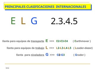 MSM
PRINCIPALES CLASIFICACIONES INTERNACIONALES
llanta para equipos de transporte E >>> E2-E3-E4 ( Earthmover )
llanta para equipos de trabajo L >>> L2-L3-L4-L5 ( Loader-dozer)
llanta para niveladora G >>> G2-G3 ( Grader )
2.3.4.5
E L G
 