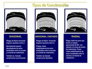 MSM
Tipos de Construcción
DIAGONAL DIAGONAL CINTADO RADIAL
Pliegos de Nylon formando
ángulos opuestos entre si.
Normalmente poseen
absorbedores de nylon
localizados entre la carcasa
y la banda de rodamiento.
También es llamada
construcción convencional.
Pliegos de Nylon formando
ángulos opuestos entre si.
Poseen cintas
estabilizadoras de acero
localizadas entre la carcasa
y la banda de rodamiento..
También es llamada
construcción Nylosteel.
Pliego radial de acero que
forma un ángulo
aproximado de 90º, con
relación a la línea de centro
de rodamiento. Posee
cintas estabilizadoras de
acero localizadas entre la
carcasa y la banda de
rodamiento.
 