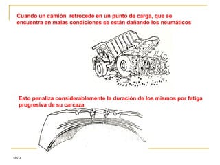 MSM
Cuando un camión retrocede en un punto de carga, que se
encuentra en malas condiciones se están dañando los neumáticos
Esto penaliza considerablemente la duración de los mismos por fatiga
progresiva de su carcaza
 