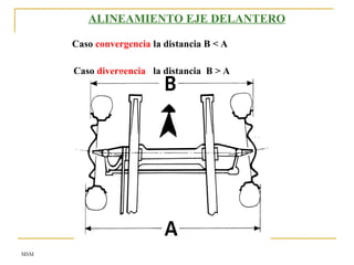 MSM
ALINEAMIENTO EJE DELANTERO
Caso divergencia la distancia B > A
Caso convergencia la distancia B < A
 