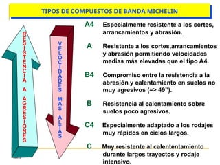 MSM
TIPOS DE COMPUESTOS DE BANDA MICHELIN
A4 Especialmente resistente a los cortes,
arrancamientos y abrasión.
A Resistente a los cortes,arrancamientos
y abrasión permitiendo velocidades
medias más elevadas que el tipo A4.
B4 Compromiso entre la resistencia a la
abrasión y calentamiento en suelos no
muy agresivos (=> 49”).
B Resistencia al calentamiento sobre
suelos poco agresivos.
C4 Especialmente adaptado a los rodajes
muy rápidos en ciclos largos.
C Muy resistente al calententamiento
durante largos trayectos y rodaje
intensivo.
R
E
S
I
S
T
E
N
C
I
A
A
A
G
R
E
S
I
O
N
E
S
V
E
L
O
C
I
D
A
D
E
S
M
A
S
A
L
T
A
S
 