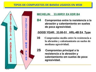 MSM
TIPOS DE COMPUESTOS DE BANDA USADOS EN MSM
MICHELIN: 33.00R51 E4 XDR B4
B4 Compromiso entre la resistencia a la
abrasión y calentamiento en suelos
de poca agresividad.
GOOD YEAR: 33.00-51 HRL-4B E4 Type
3S Compromiso medio entre la resistencia a
la abrasión y calentamiento en suelos de
mediana agresividad.
2S Compromiso principal a la
resistencia a la abrasión y
calentamiento em suelos de poca
agresividad.
R
E
S
I
S
T
E
N
C
I
A
A
A
G
R
E
S
I
O
N
E
S
V
E
L
O
C
I
D
A
D
E
S
M
A
S
A
L
T
A
S
 