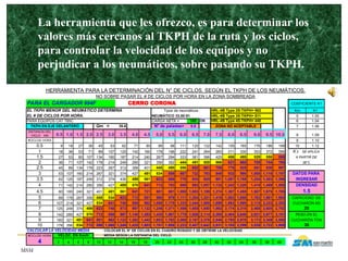 MSM
La herramienta que les ofrezco, es para determinar los
valores más cercanos al TKPH de la ruta y los ciclos,
para controlar la velocidad de los equipos y no
perjudicar a los neumáticos, sobre pasando su TKPH.
PARA EL CARGADOR 994F CERRO CORONA
EL TKPH MENOR DEL NEUMÁTICO DETERMINA Tipos de neumáticos : HRL-4B Type 2S-TKPH= 582 Km K1
EL # DE CICLOS POR HORA. NEUMÁTICO 33.00-51 HRL-4B Type 3S-TKPH= 511 5 1.00
PARA EQUIPOS CAT 785C CARGA NETA = 165 OK HRL-4B Type 4S-TKPH= 440 6 1.04
Qm = 35.6 5.5 7 1.06
DISTANCIA DEL
CICLO KM 0.5 1.0 1.5 2.0 2.5 3.0 3.5 4.0 4.5 5.0 5.5 6.0 6.5 7.0 7.5 8.0 8.5 9.0 9.5 10.0 8 1.09
#CICLOS/ HORA 9 1.10
0.5 9 18 27 36 45 53 62 71 80 89 98 111 120 132 142 155 165 176 186 199 10 1.12
1 18 36 53 71 89 107 125 142 160 178 196 222 241 264 283 311 330 353 372 399
1.5 27 53 80 107 134 160 187 214 240 267 294 333 361 396 425 466 495 529 558 598
2 36 71 107 142 178 214 249 285 321 356 392 444 481 528 566 621 660 705 744 798
2.5 45 89 134 178 223 267 312 356 401 445 490 556 602 661 708 776 825 881 930 997
3 53 107 160 214 267 321 374 427 481 534 588 667 722 793 849 932 990 1,058 1,116 1,197
3.5 62 125 187 249 312 374 436 499 561 623 686 778 843 925 991 1,087 1,155 1,234 1,303 1,396
4 71 142 214 285 356 427 499 570 641 712 783 889 963 1,057 1,132 1,242 1,320 1,410 1,489 1,595
4.5 80 160 240 321 401 481 561 641 721 801 881 1,000 1,083 1,189 1,274 1,397 1,485 1,587 1,675 1,795
5 89 178 267 356 445 534 623 712 801 890 979 1,111 1,204 1,321 1,416 1,553 1,650 1,763 1,861 1,994
6 107 214 321 427 534 641 748 855 962 1,068 1,175 1,333 1,444 1,585 1,699 1,863 1,980 2,115 2,233 2,393
7 125 249 374 499 623 748 873 997 1,122 1,246 1,371 1,556 1,685 1,850 1,982 2,174 2,310 2,468 2,605 2,792
8 142 285 427 570 712 855 997 1,140 1,282 1,425 1,567 1,778 1,926 2,114 2,265 2,484 2,640 2,821 2,977 3,191
9 160 321 481 641 801 962 1,122 1,282 1,442 1,603 1,763 2,000 2,167 2,378 2,548 2,795 2,970 3,173 3,349 3,590
10 178 356 534 712 890 1,068 1,246 1,425 1,603 1,781 1,959 2,222 2,407 2,642 2,831 3,105 3,299 3,526 3,722 3,989
CALCULAR LA VELOCIDAD MEDIA COLOCAR EL N° DE CICLOS EN EL CUADRO ROSADO Y SE OBTIENE LA VELOCIDAD
#CICLOS/ HORA MEDIA SEGÚN LA DISTANCIA DEL CICLO.
4 2 4 6 8 10 12 14 16 18 20 22 24 26 28 30 32 34 36 38 40
CAPACIDAD DE
20
30
PESO EN EL
CUCHARÓN TON
N° de paladas=
K 2 SE APLICA
ZONA NO ACEPTABLE
CUCHARÓN M3
DATOS PARA
INGRESAR
DENSIDAD
1.5
HERRAMIENTA PARA LA DETERMINACIÓN DEL N° DE CICLOS, SEGÚN EL TKPH DE LOS NEUMÁTICOS.
NO SOBRE PASAR EL # DE CICLOS POR HORA EN LA ZONA SOMBREADA
A PARTIR DE
38°C
COEFICIENTE K1
TKPH EN EJE DELANTERO
VELOC. EN Km/H
 